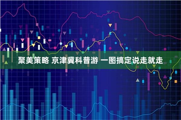 聚美策略 京津冀科普游 一图搞定说走就走